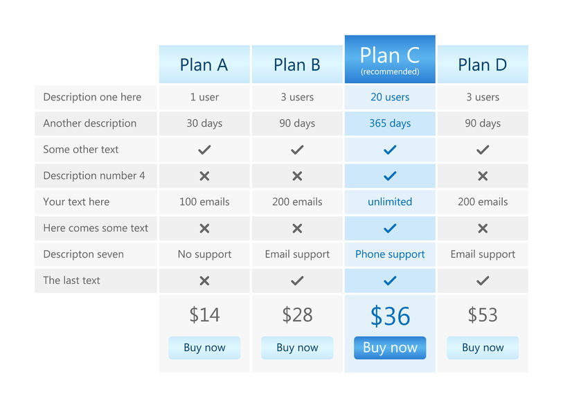 Benchmark Analysis: per conoscerci meglio e analizzare i competitor